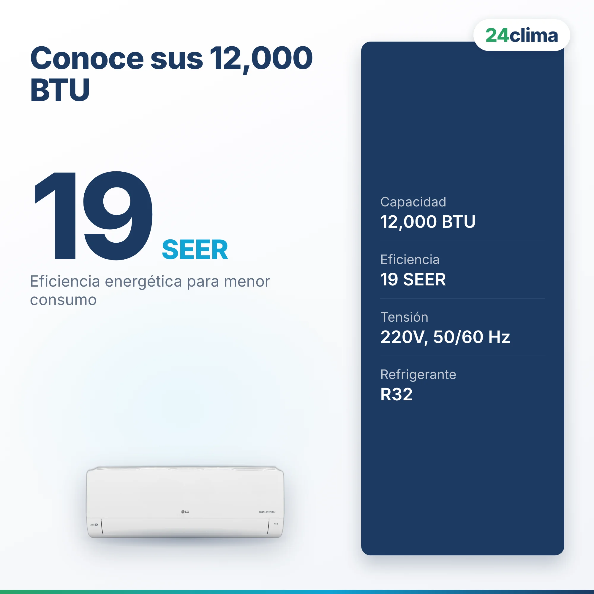 Conoce sus 12,000 BTU